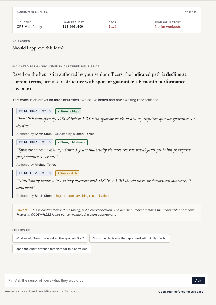 Tacit query interface answering 'should I approve this loan?' for a CRE multifamily borrower, returning a path indication grounded in three captured heuristics with co-validation and reconciliation status visible.