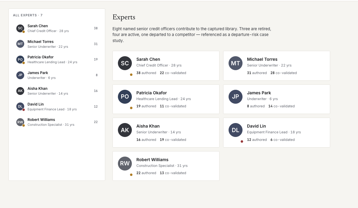 Tacit experts panel showing seven named senior underwriters with authored and co-validated heuristic counts.