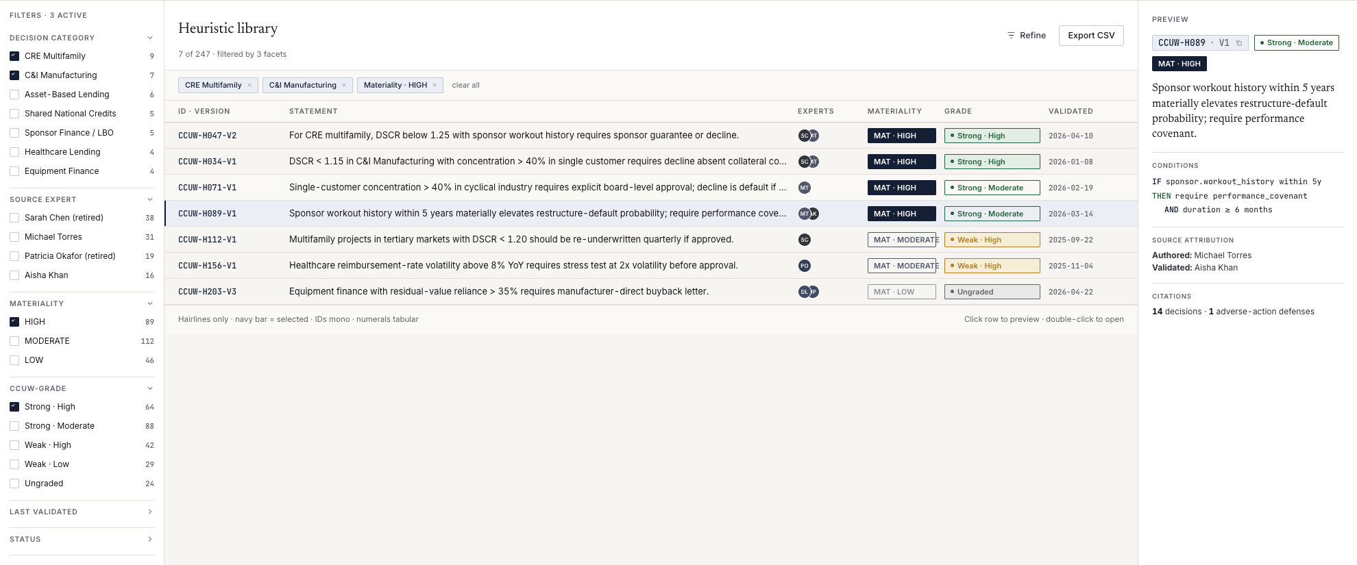 Tacit heuristic library showing 247 captured heuristics filtered to CRE multifamily and C&I manufacturing, with materiality, grade, and source-expert columns.